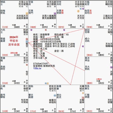 2023流年命宮|十分鐘教您看懂自己的流年盤 ，歡迎來到